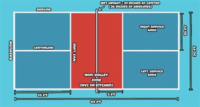 pickleball court dimensions